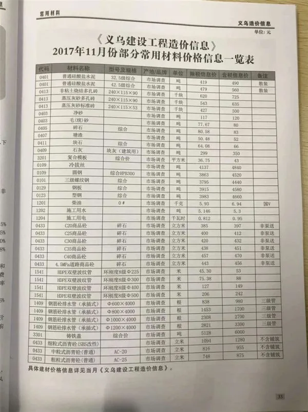 义乌市2017年11月电子版信息价