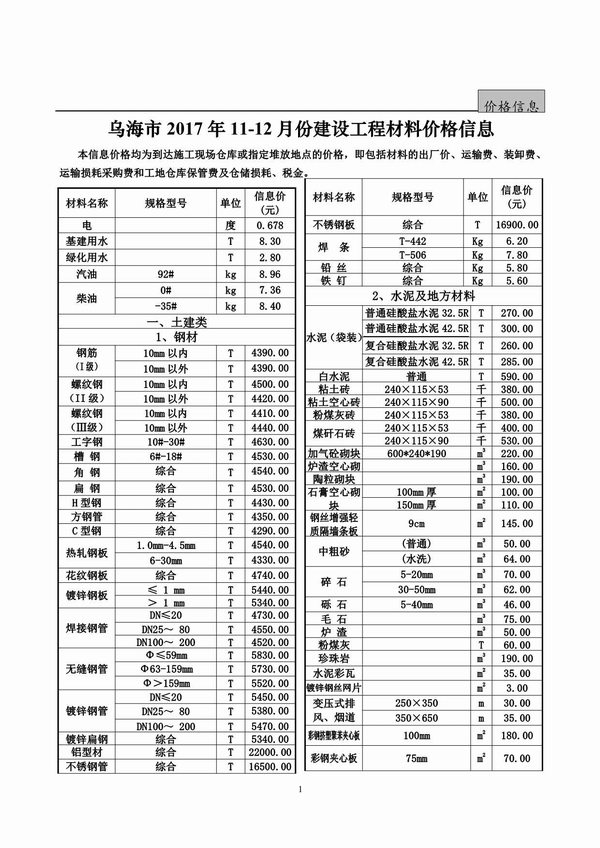 乌海市2017年11月信息价封面