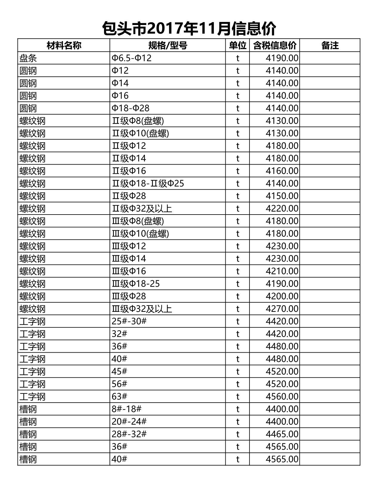 包头市2017年11月信息价封面