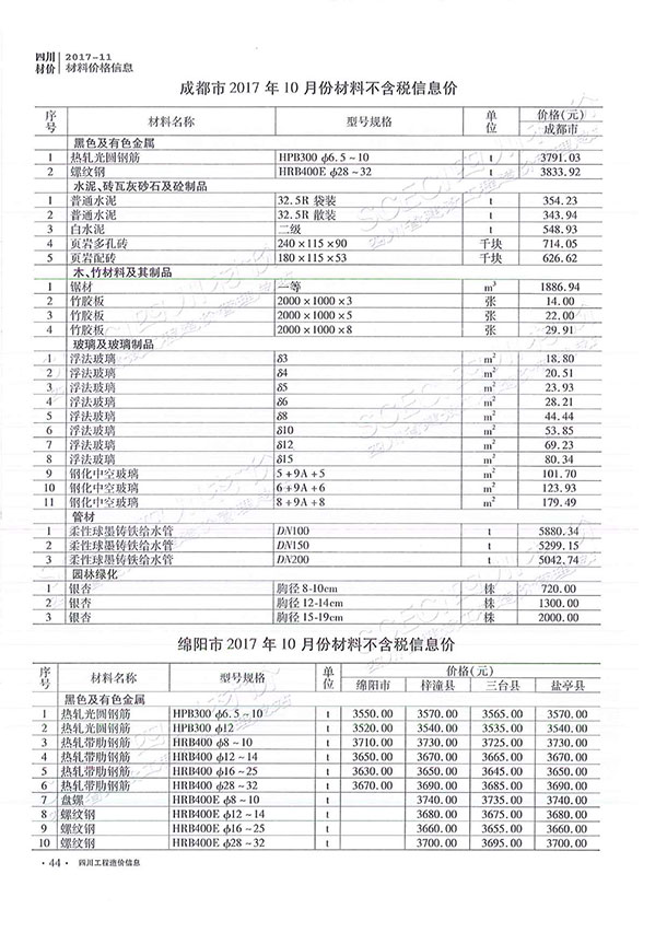 四川省2017年11月信息价封面