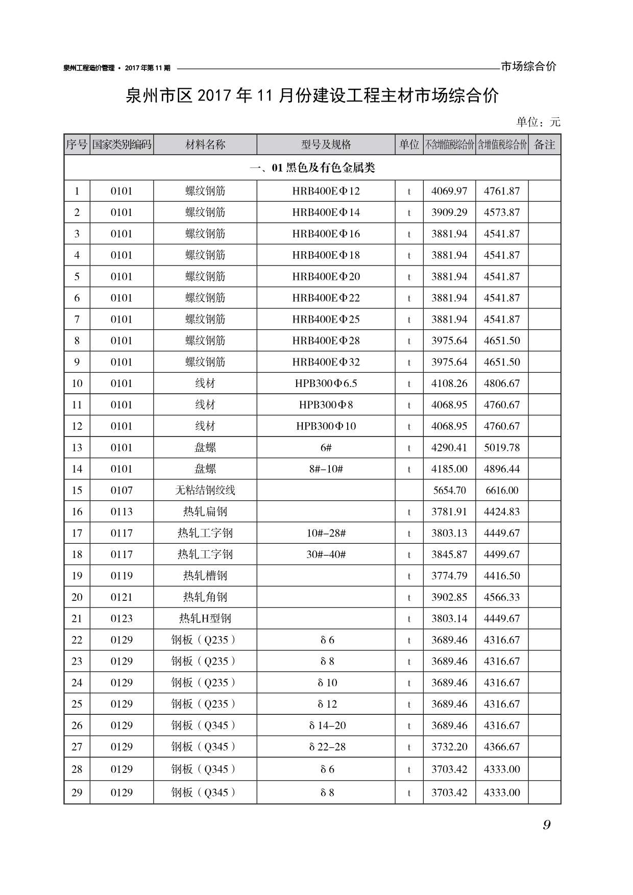 泉州市2017年11月信息价封面