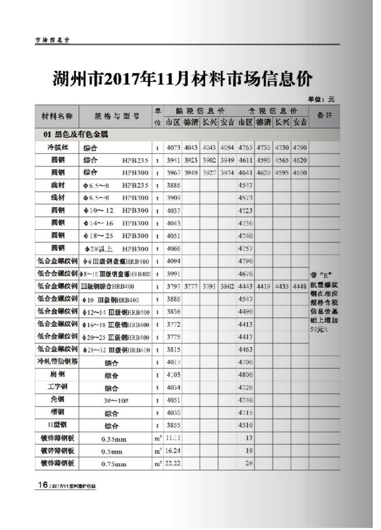 湖州市2017年11月信息价封面