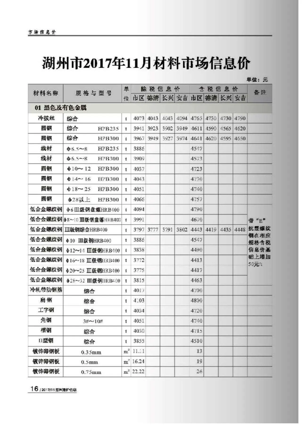 湖州市2017年11月信息价封面