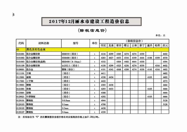 丽水市2017年12月信息价封面