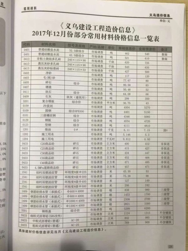 义乌市2017年12月信息价封面