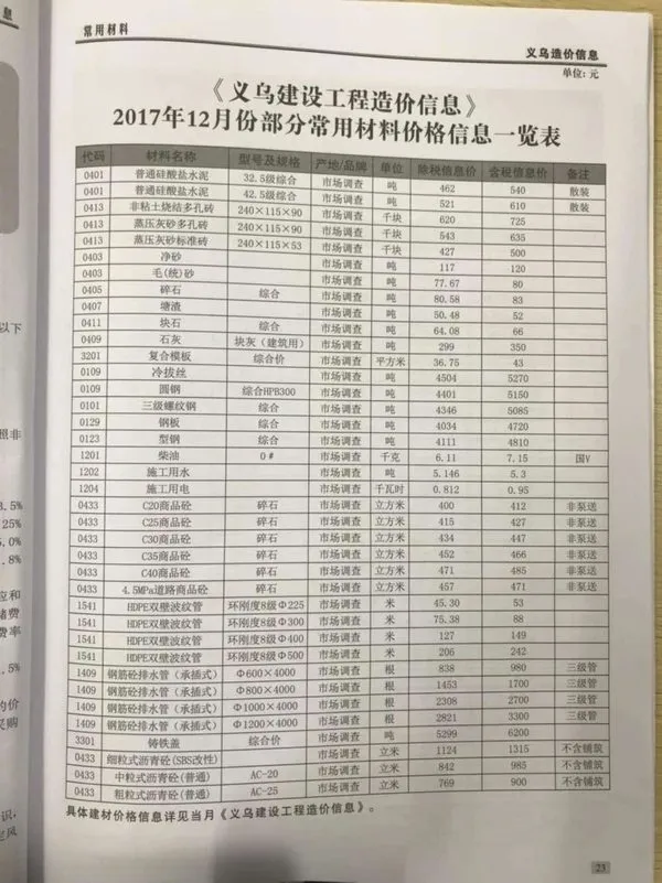 2017年12月义乌市信息价