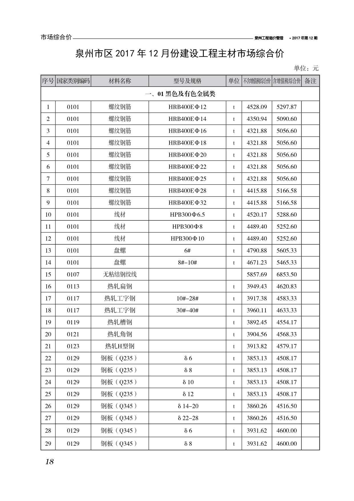 泉州市2017年12月信息价封面