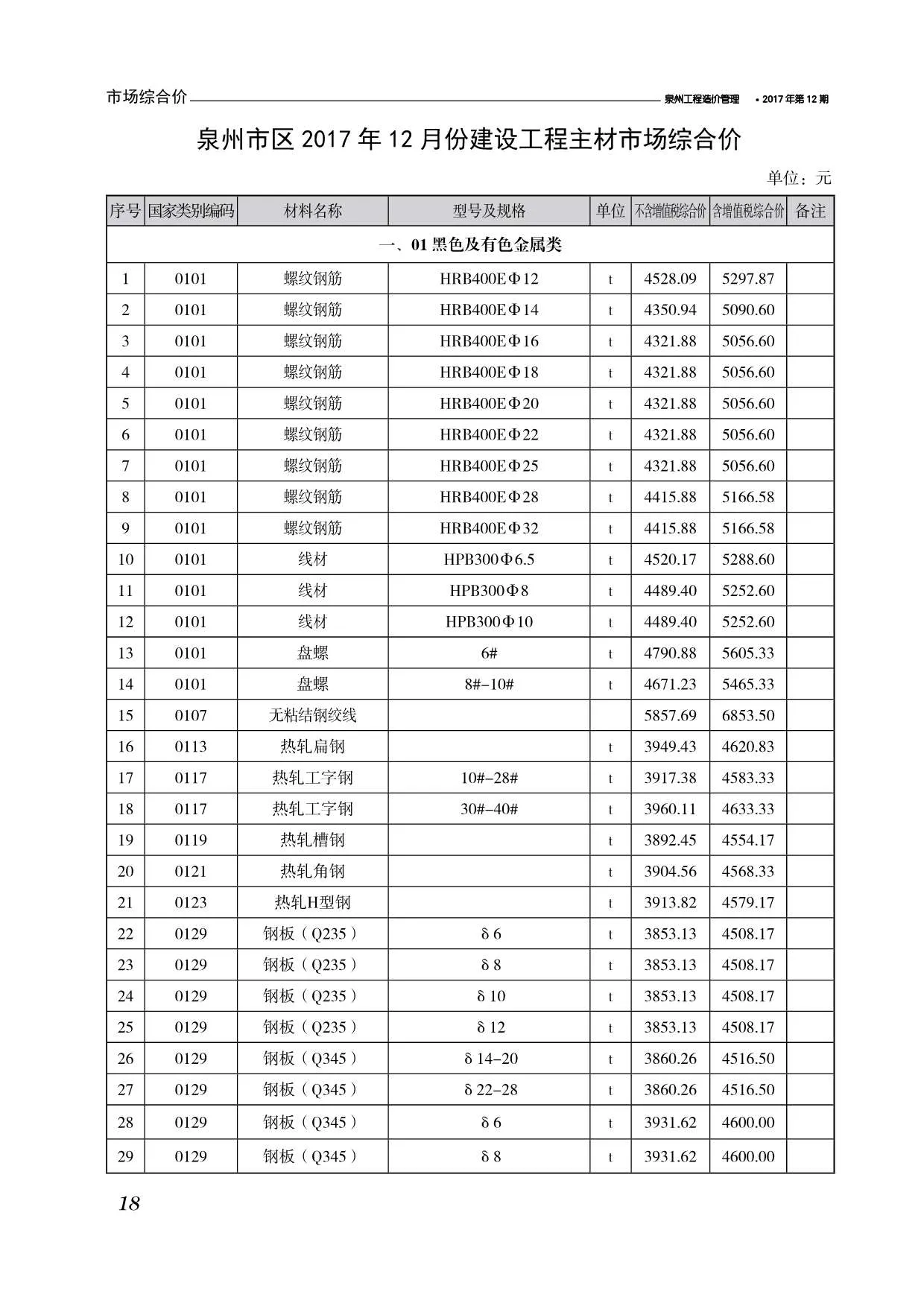 2017年12月泉州信息价