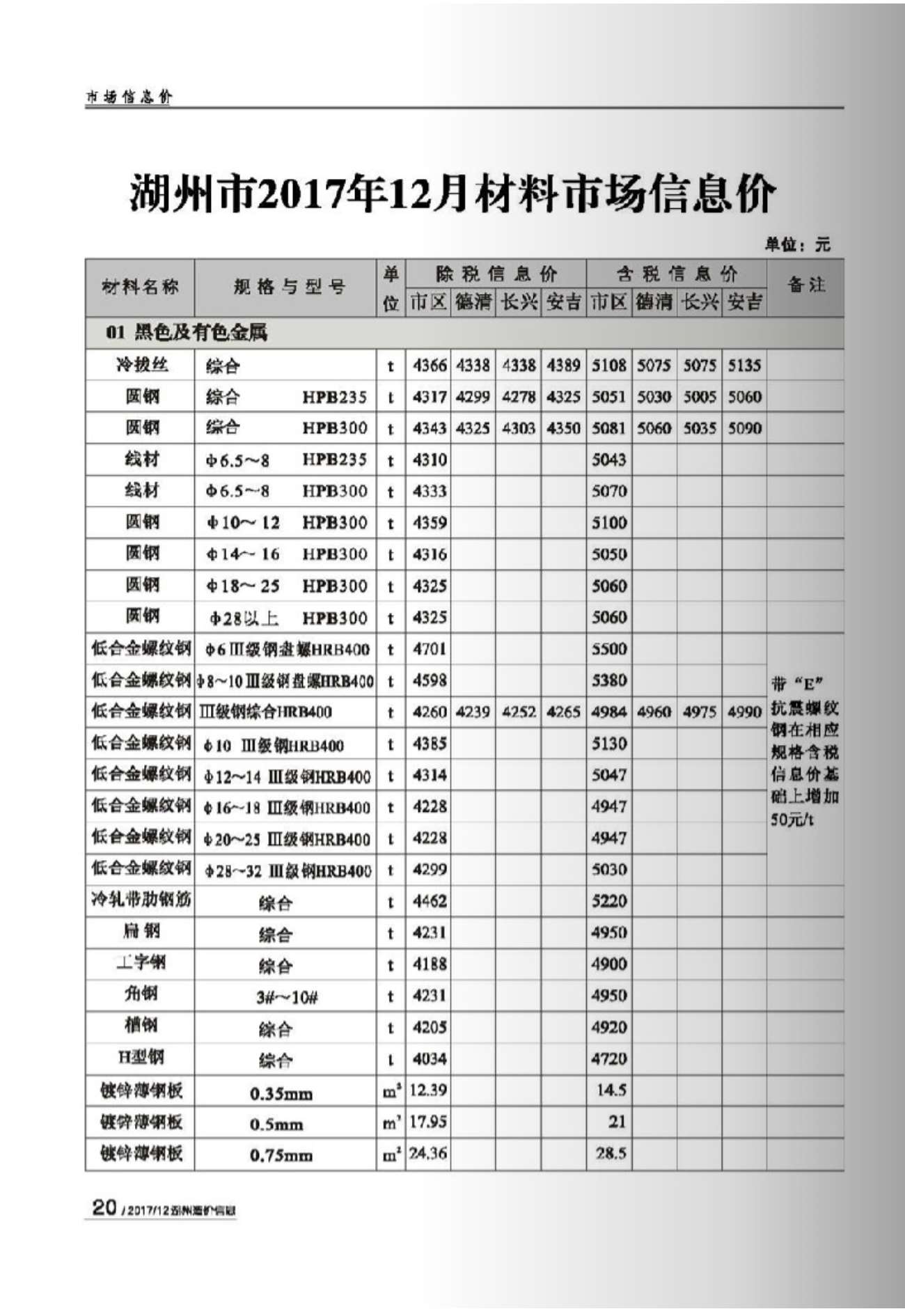 湖州市2017年12月信息价封面