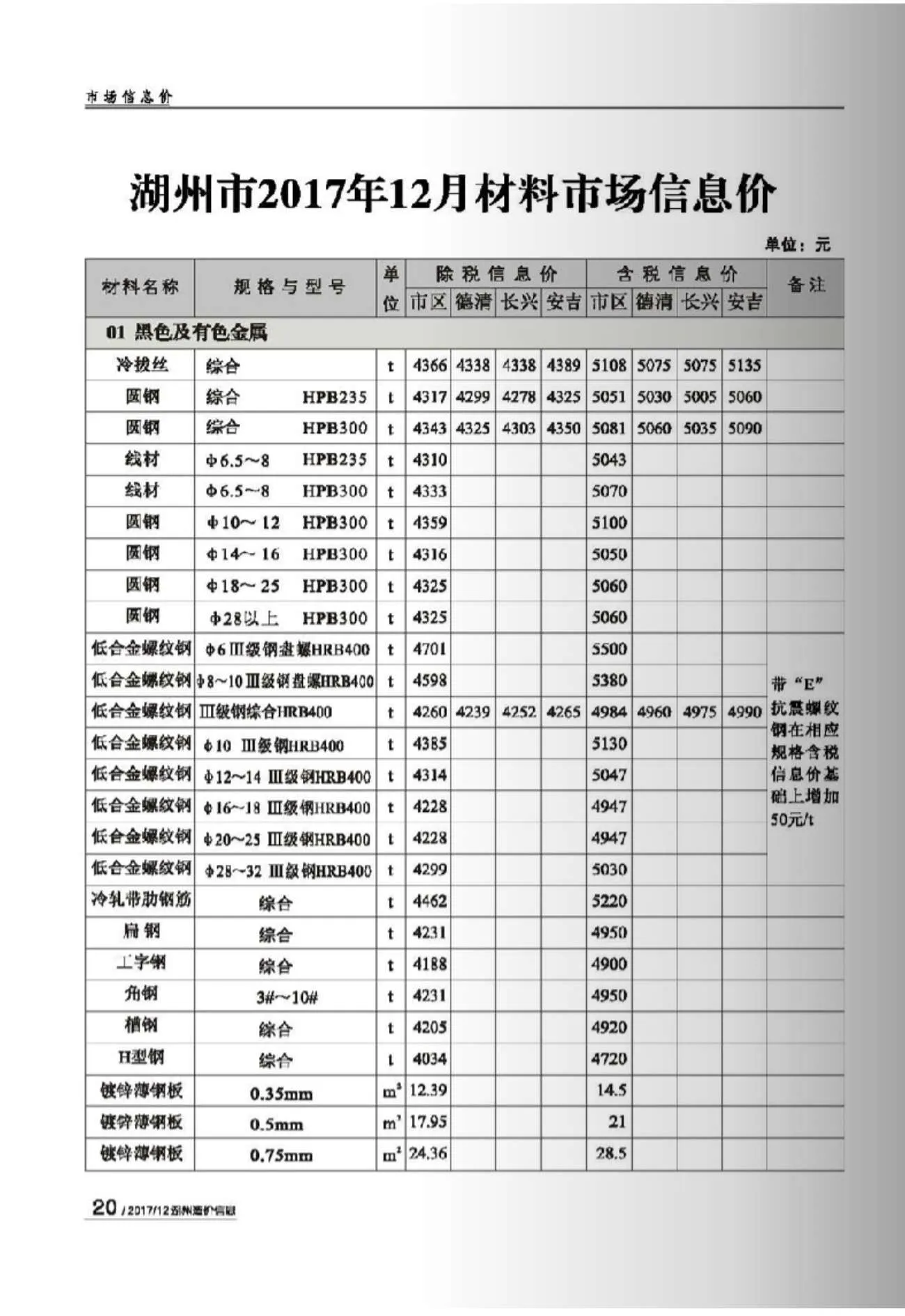 湖州市2017年12月信息价