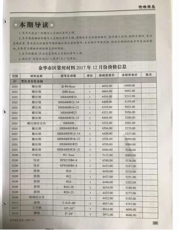 2017年12月金华信息价
