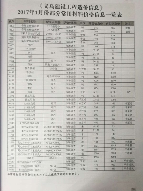 义乌市2017年第1期信息价封面