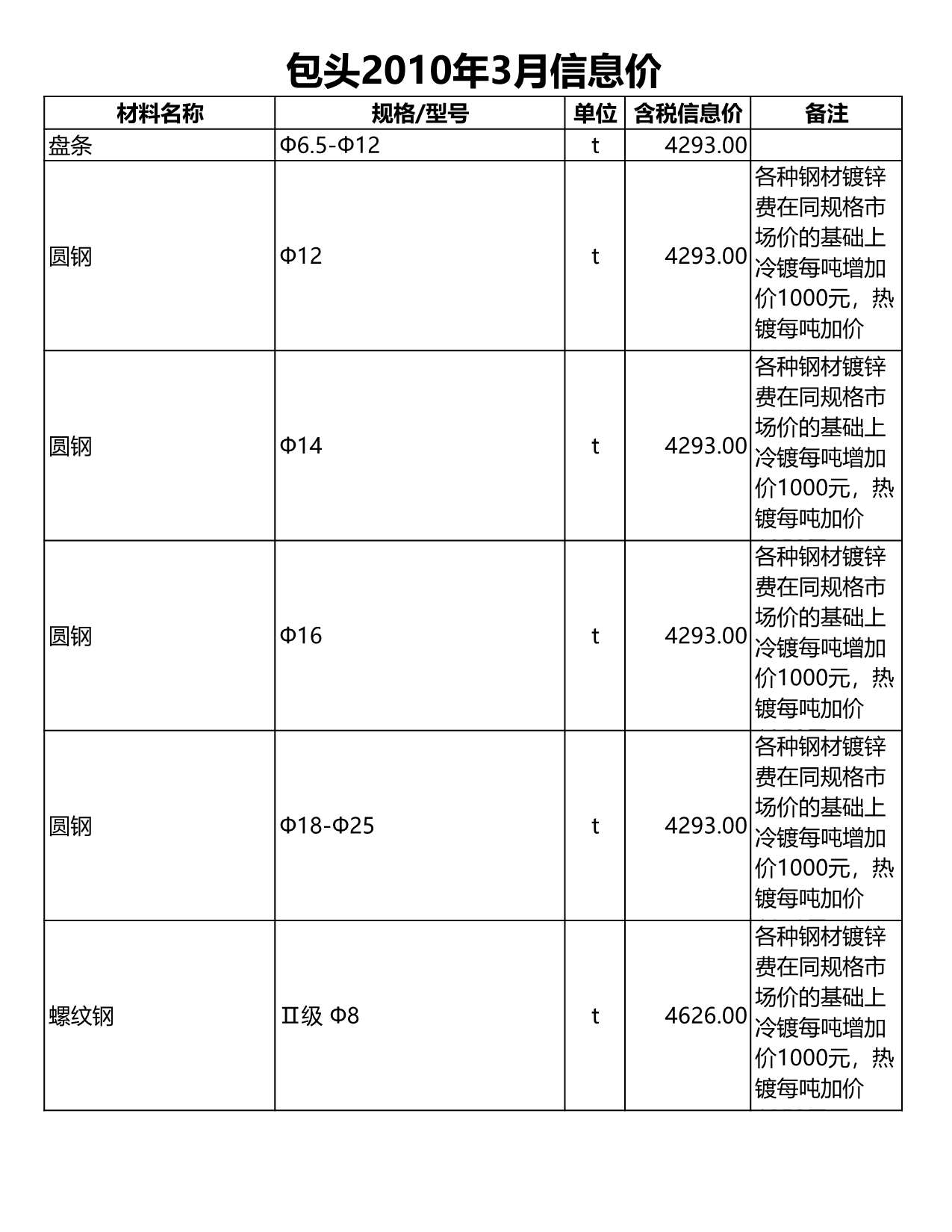包头市2010年3月造价信息资料