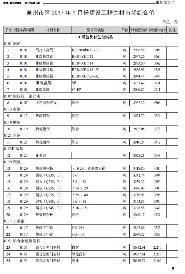 泉州市2017年第1期信息价封面