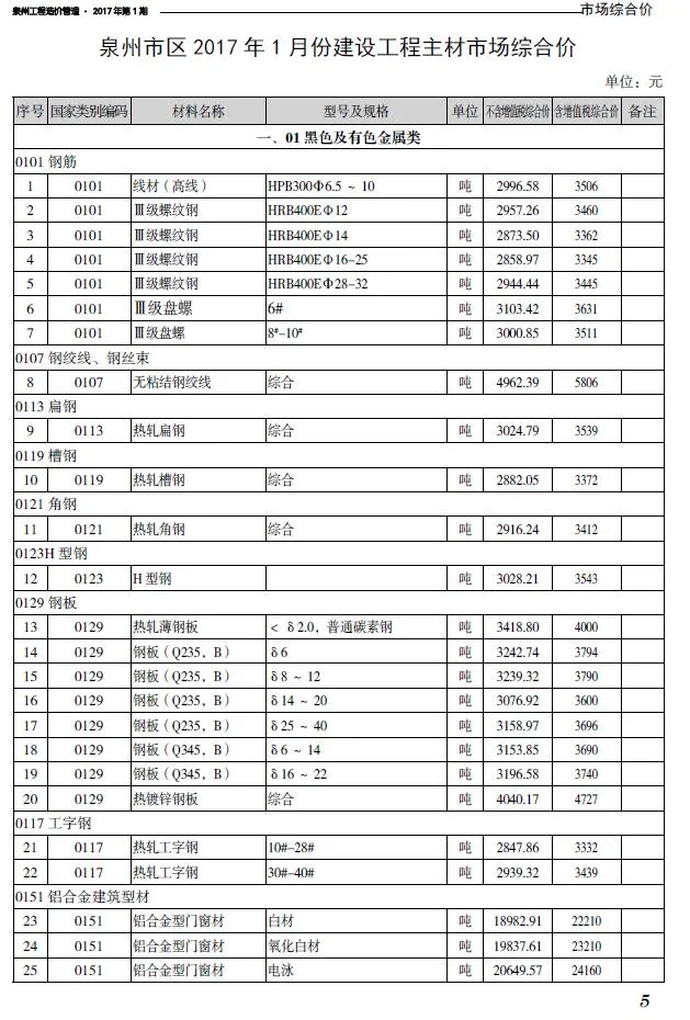 泉州市2017年第1期信息价
