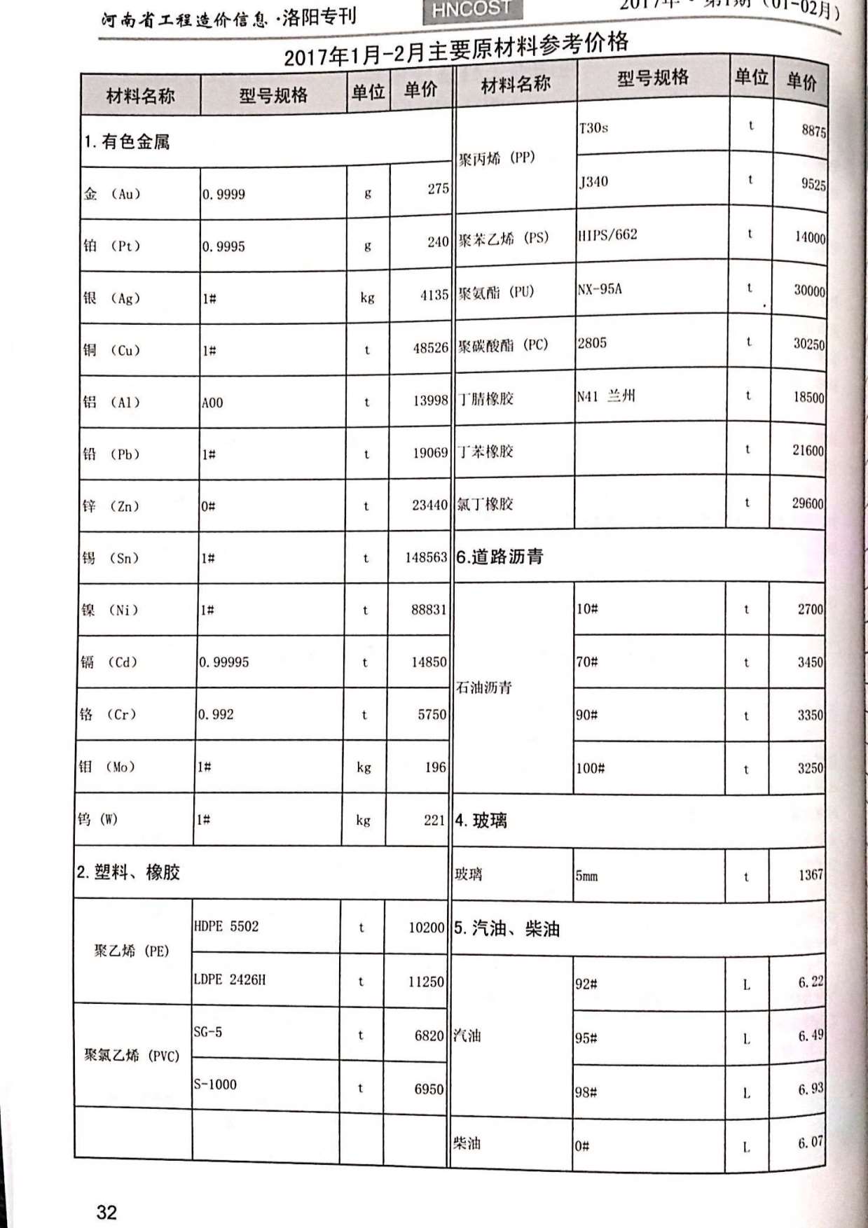 洛阳市2017年第1期信息价封面