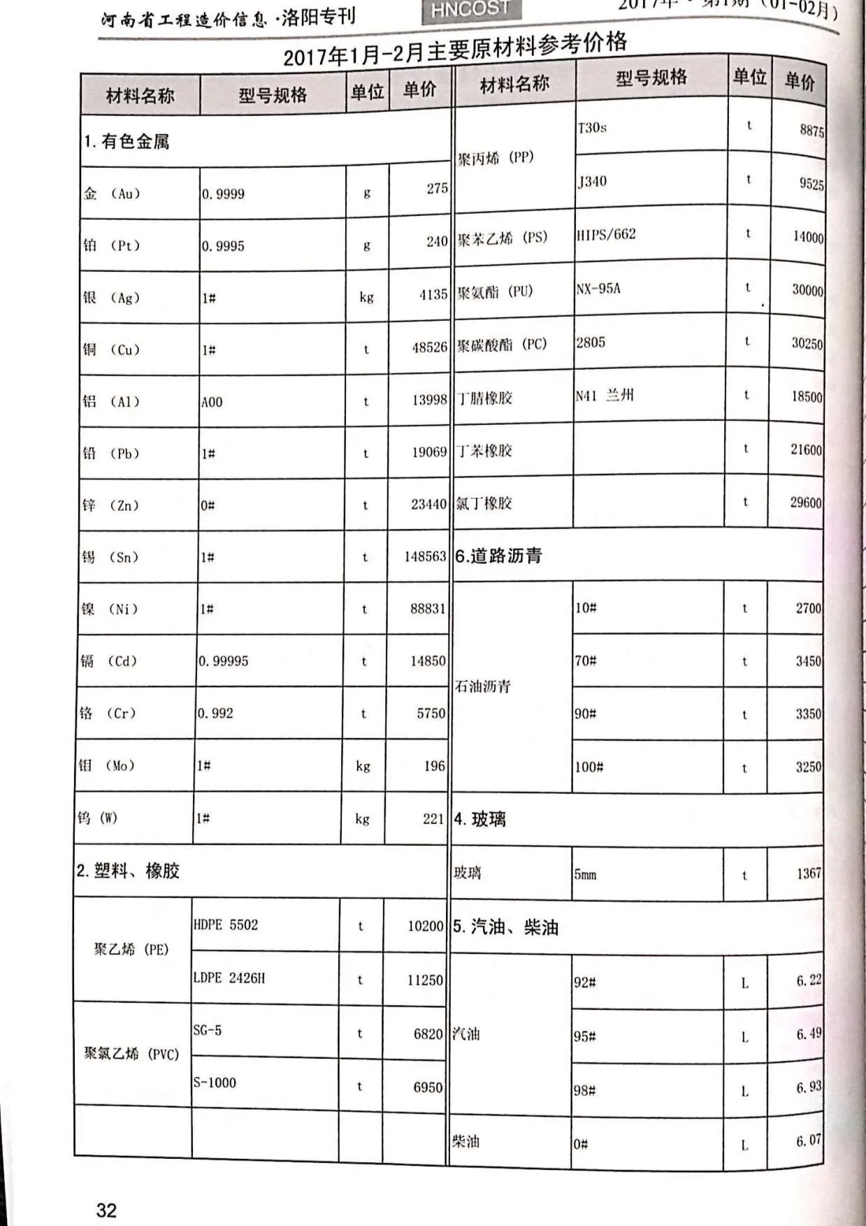 2017年第1期洛阳信息价