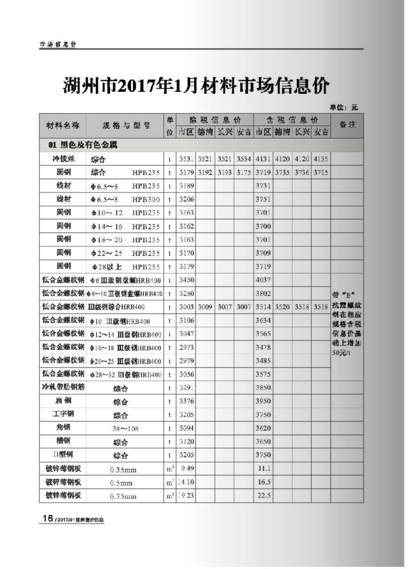 湖州市2017年第1期信息价封面