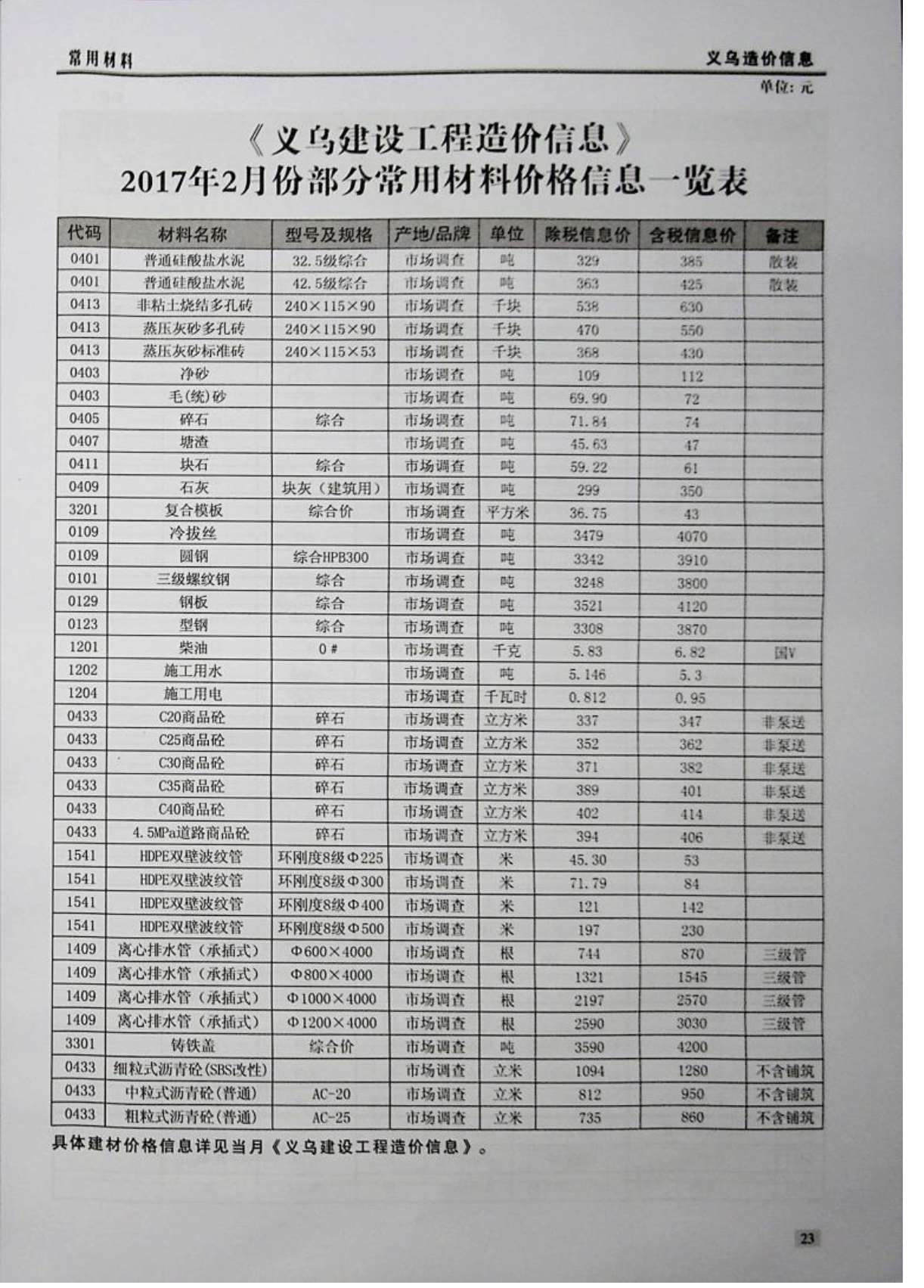 义乌市2017年第2期信息价封面