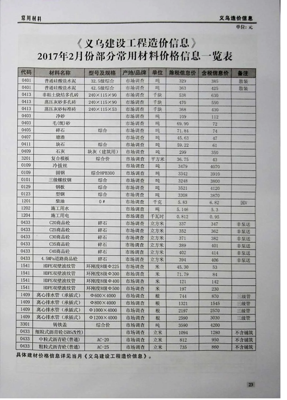 义乌2017年第2期信息价