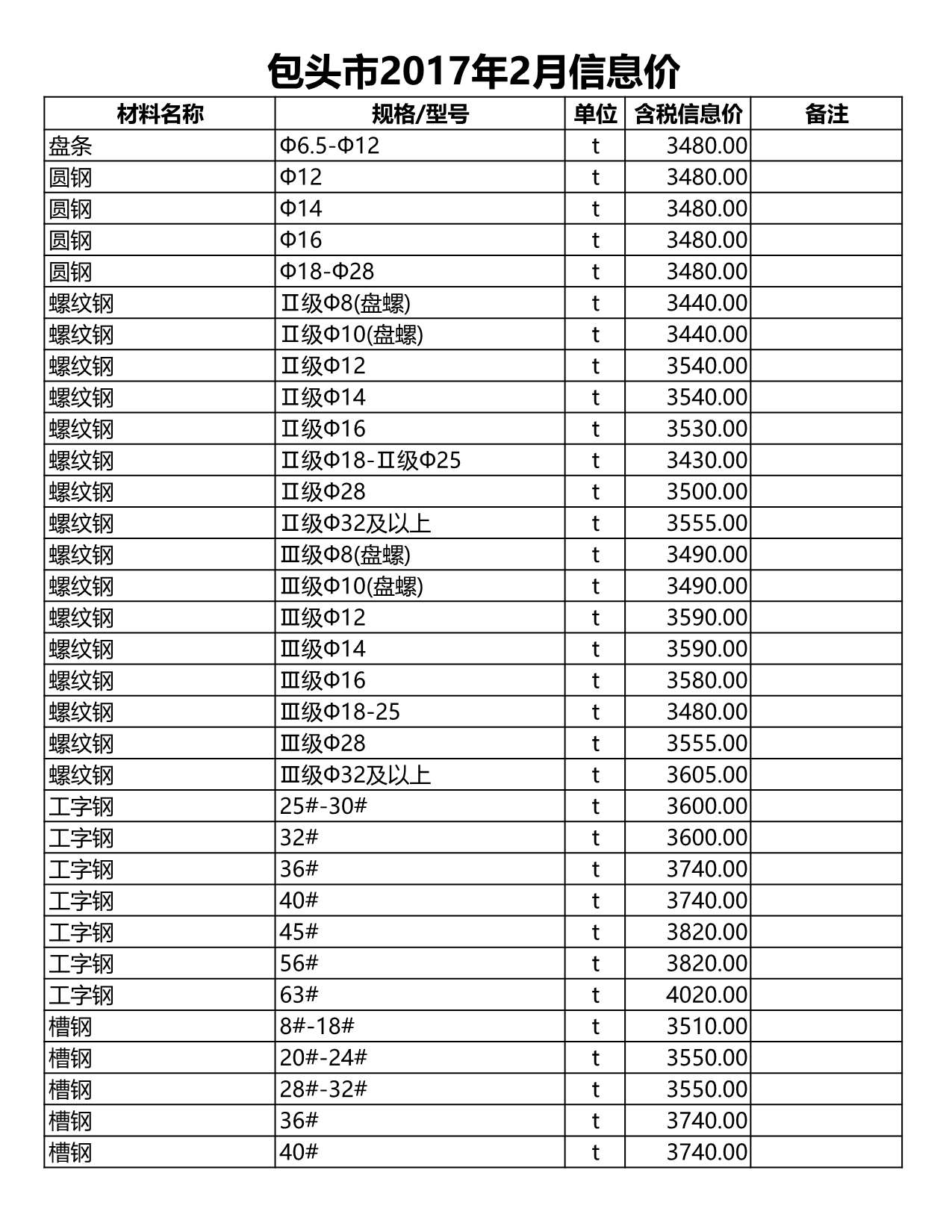 包头市2017年第2期信息价封面