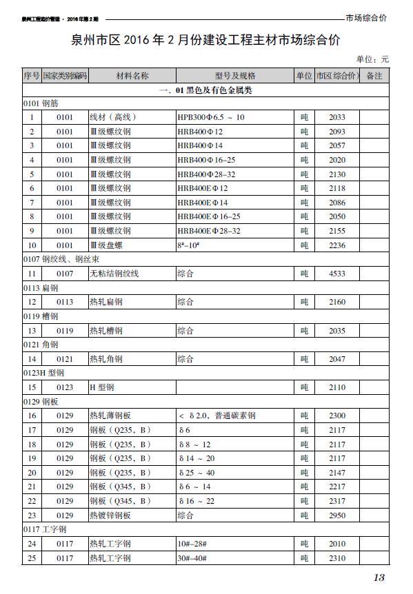 泉州市2017年第2期信息价封面