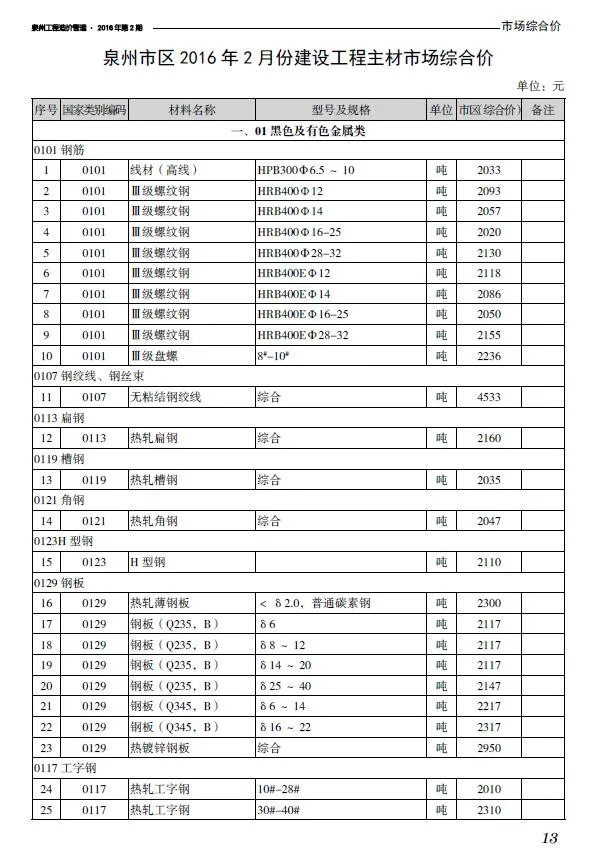 泉州2017年第2期信息价