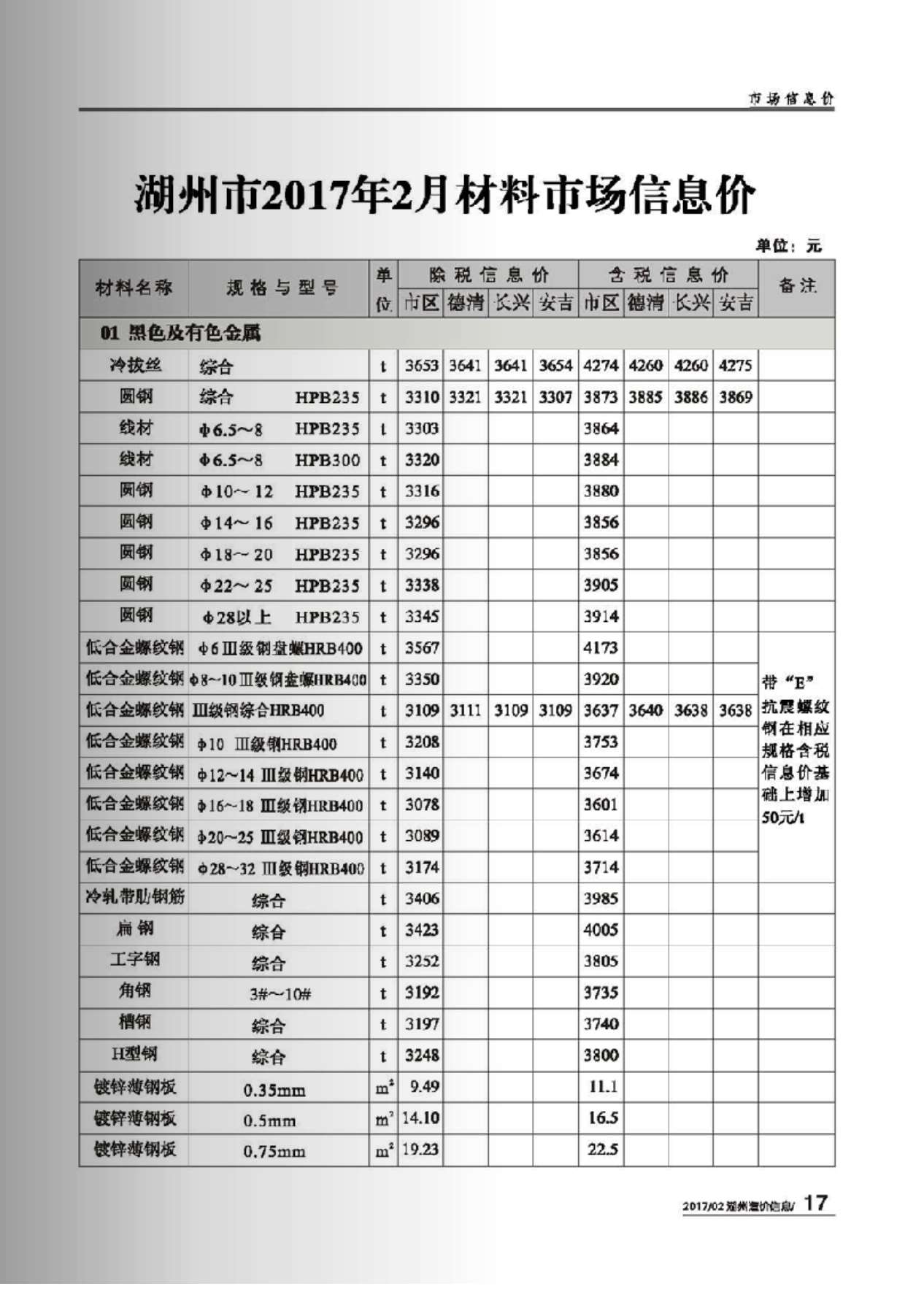 湖州市2017年第2期信息价封面