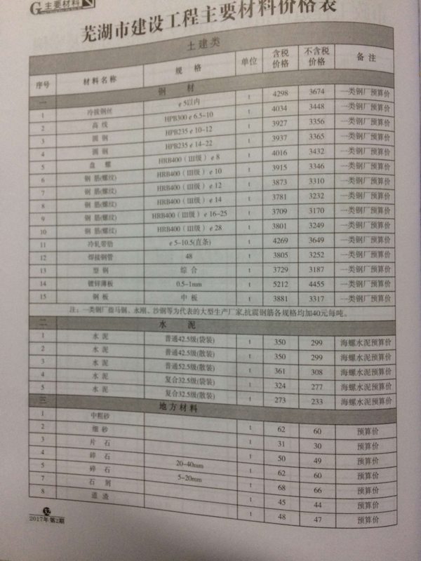 芜湖市2017年第2期信息价封面