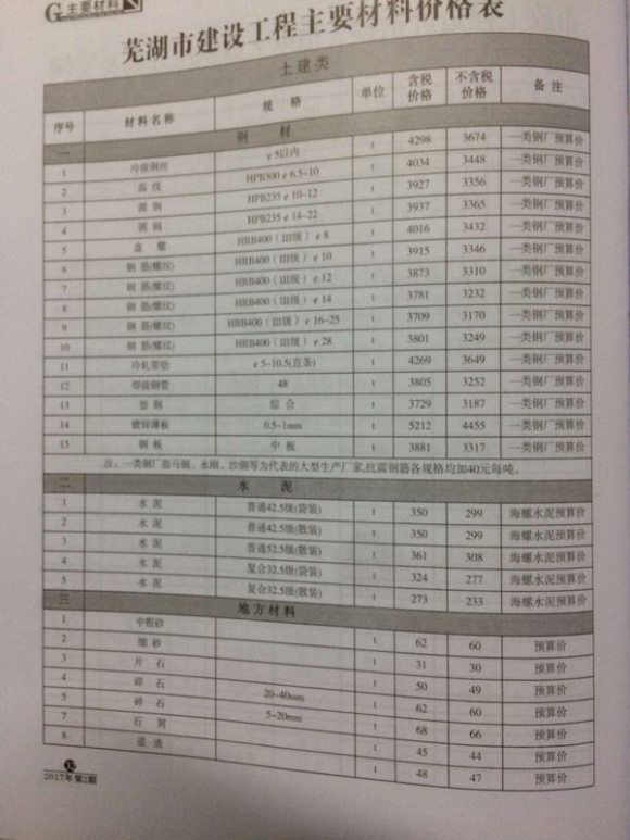 芜湖市2017年2月材料价格依据_芜湖市材料价格依据期刊PDF扫描件电子版
