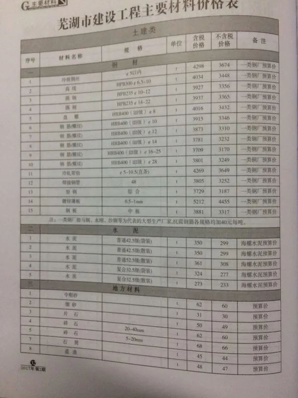 2017年芜湖信息价
