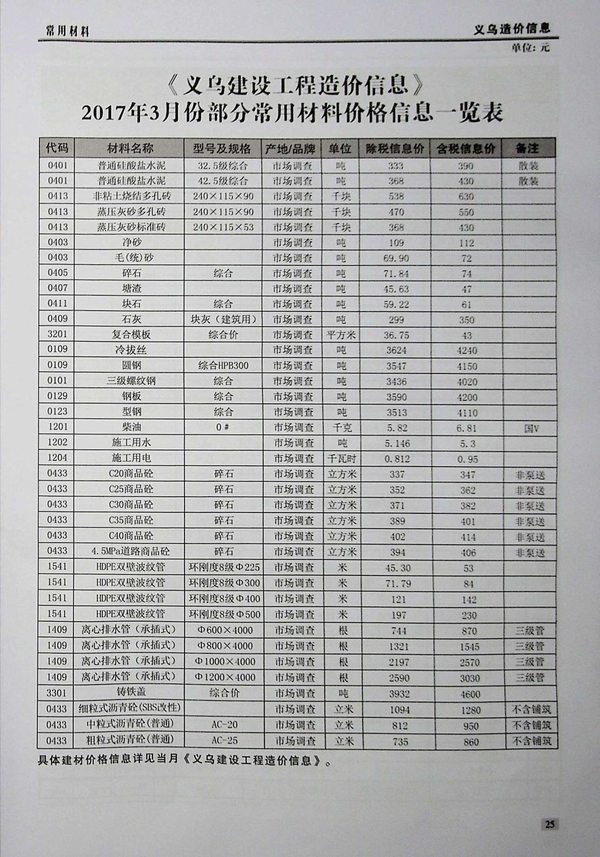 义乌市2017年第3期信息价封面