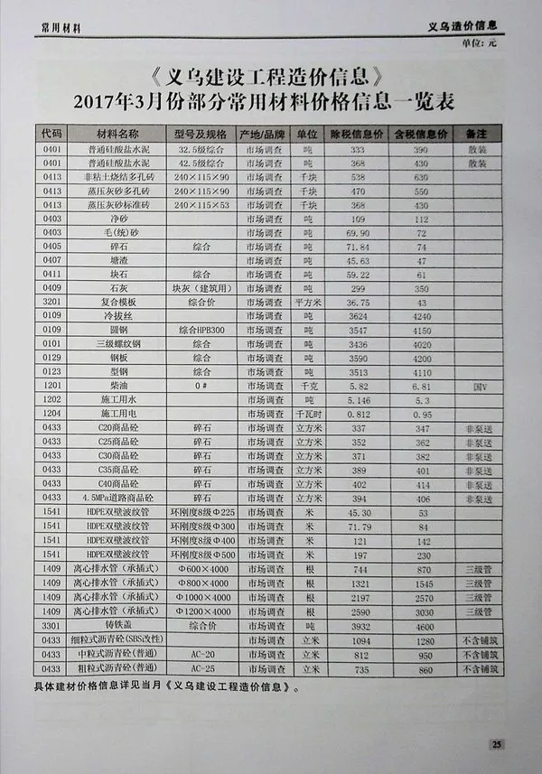 2017年第3期义乌市信息价