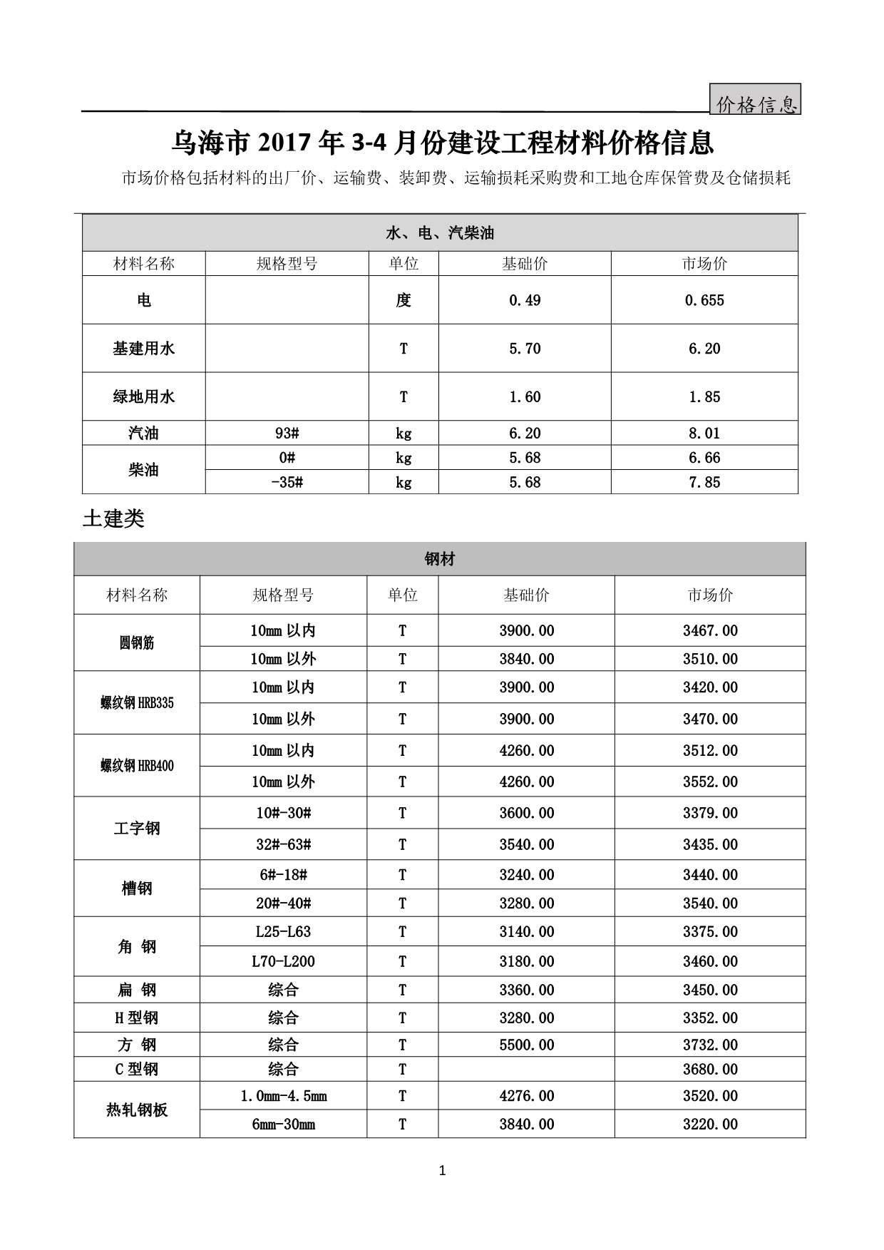 乌海市2017年第3期信息价封面