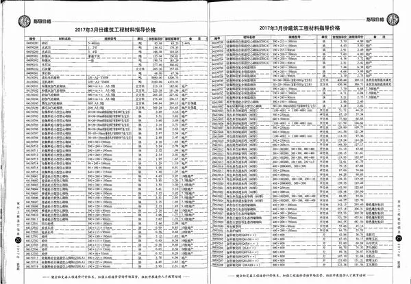 2017年第3期常州信息价