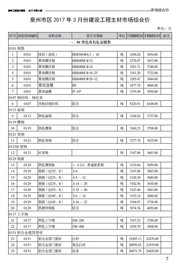 泉州市2017年第3期信息价封面