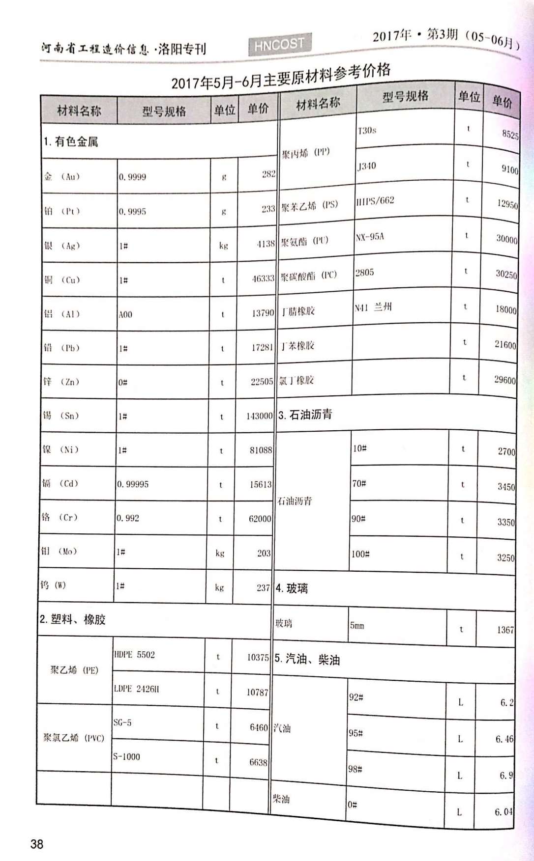 洛阳市2017年第3期信息价封面