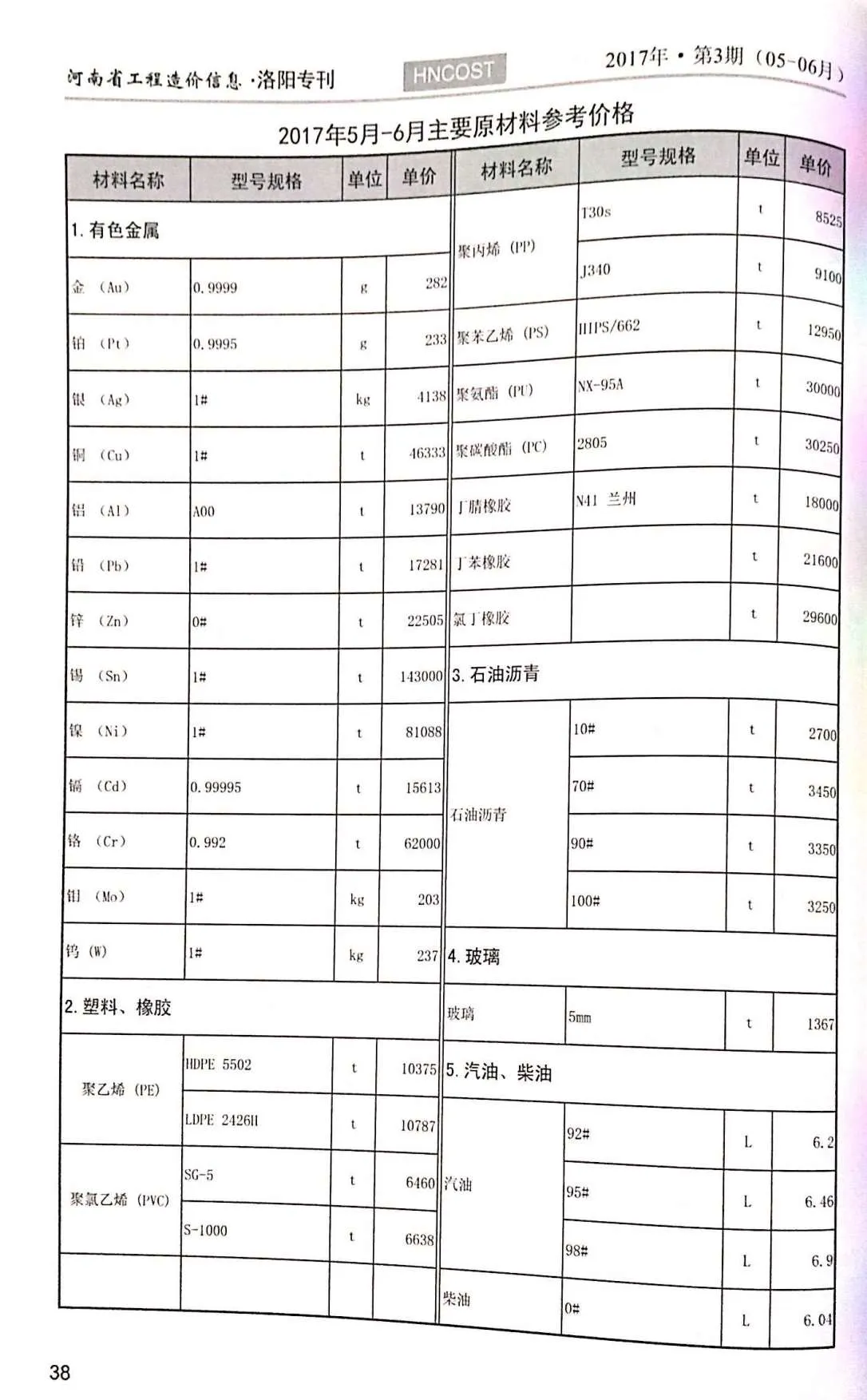 2017年洛阳信息价电子版