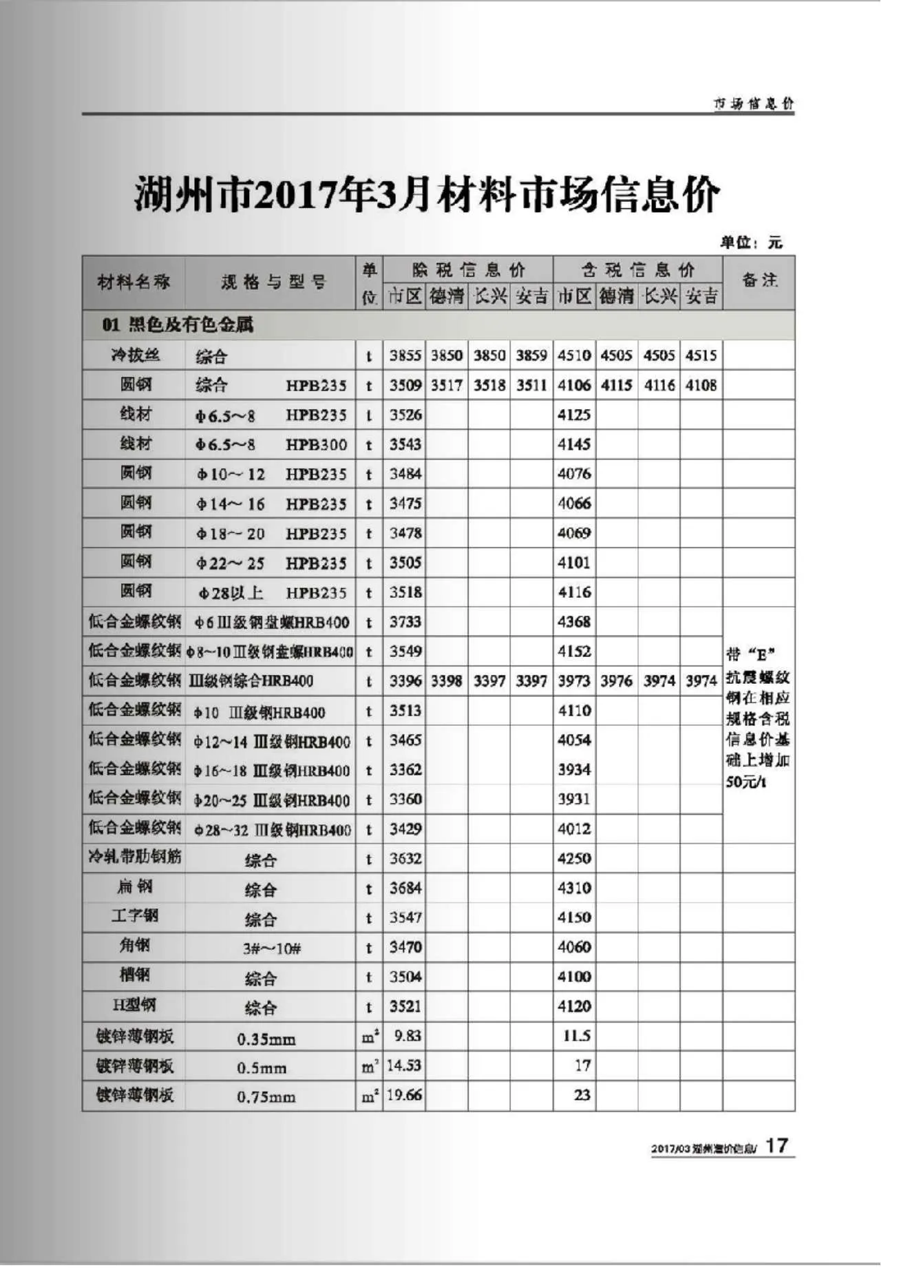 2017年第3期湖州信息价