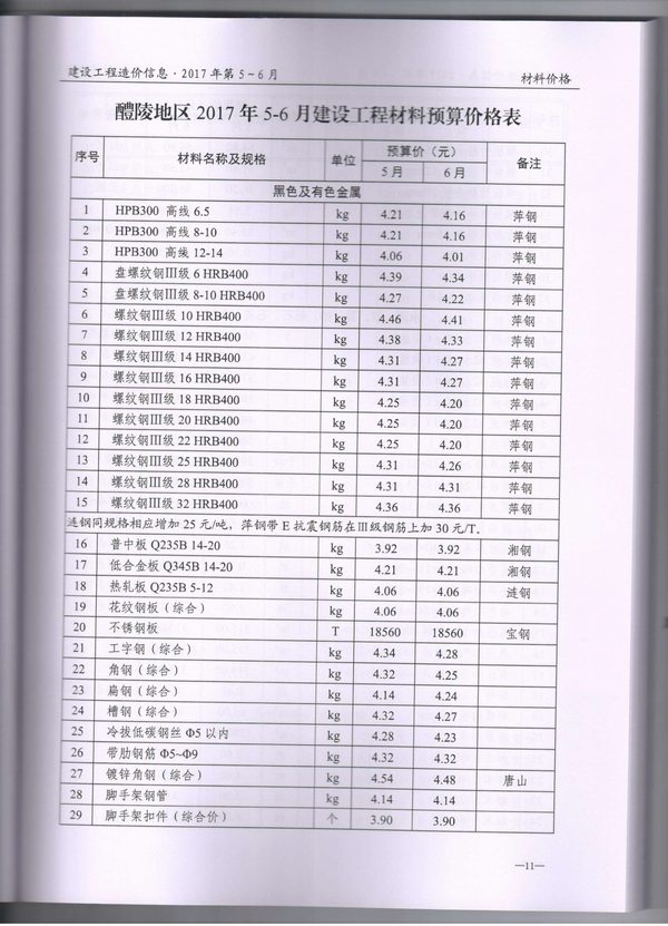 醴陵市2017年第3期信息价封面