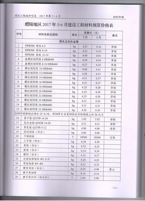 醴陵2017年第3期电子版信息价