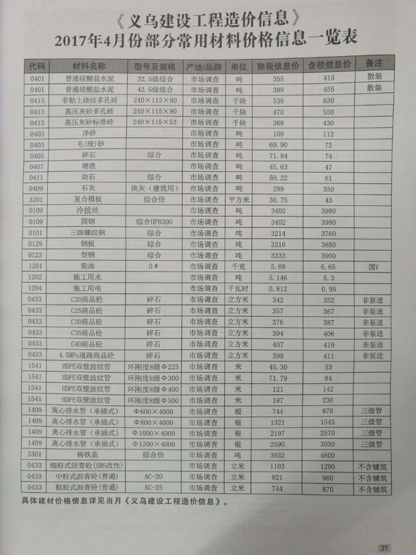 义乌市2017年第4期信息价封面
