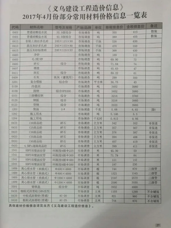 义乌市2017年第4期信息价