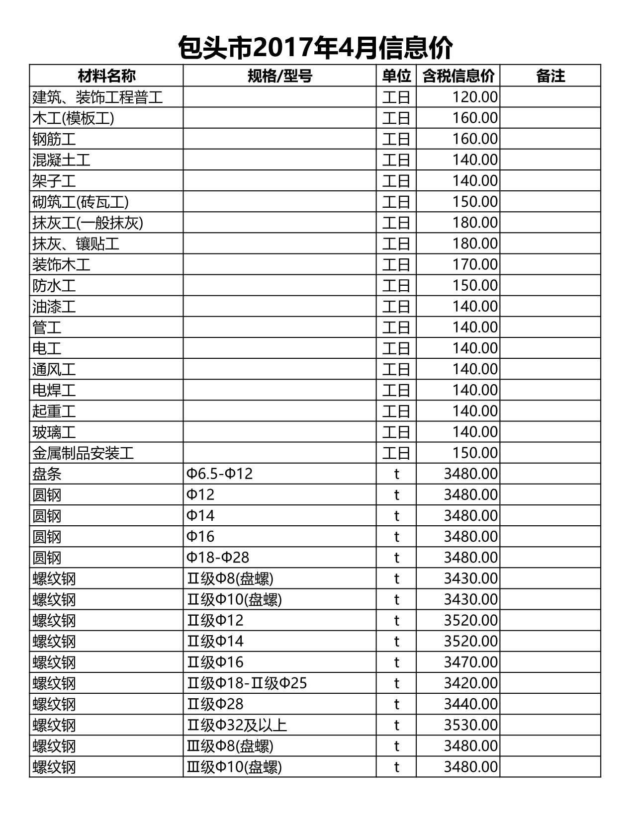 包头市2017年4月工程建材价