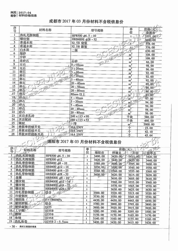 四川省2017年第4期信息价封面