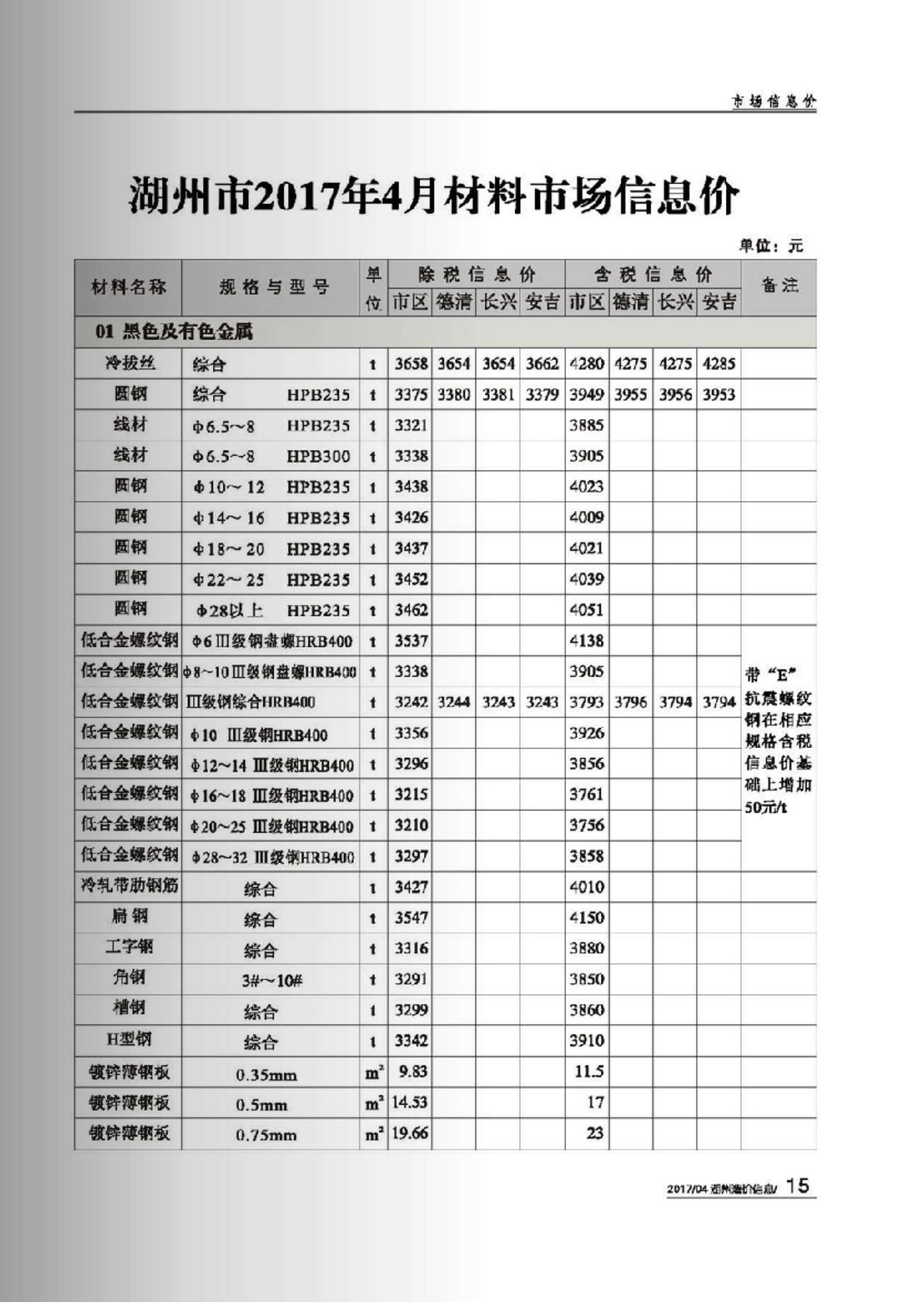 湖州市2017年第4期信息价封面