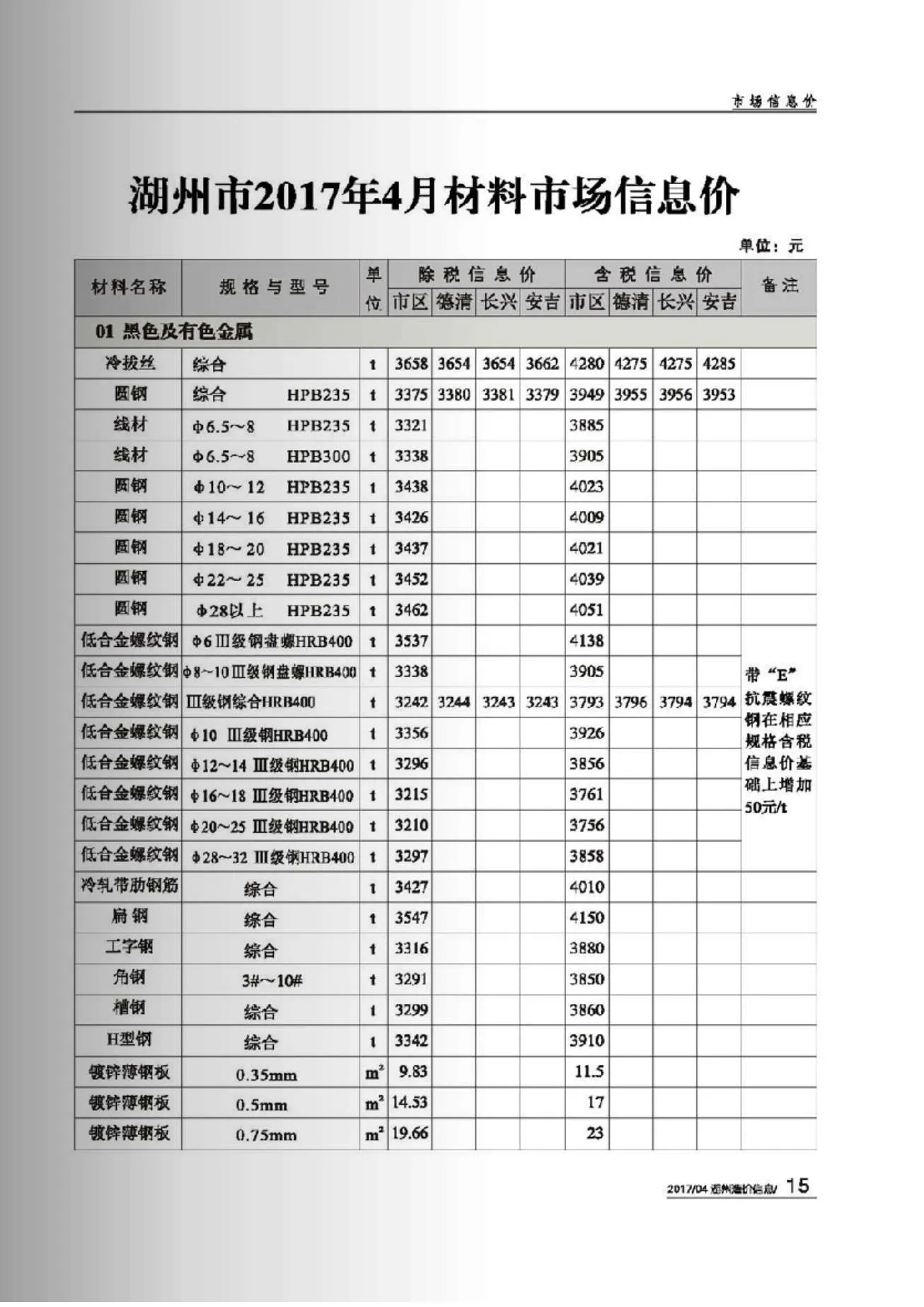 湖州市2017年第4期信息价