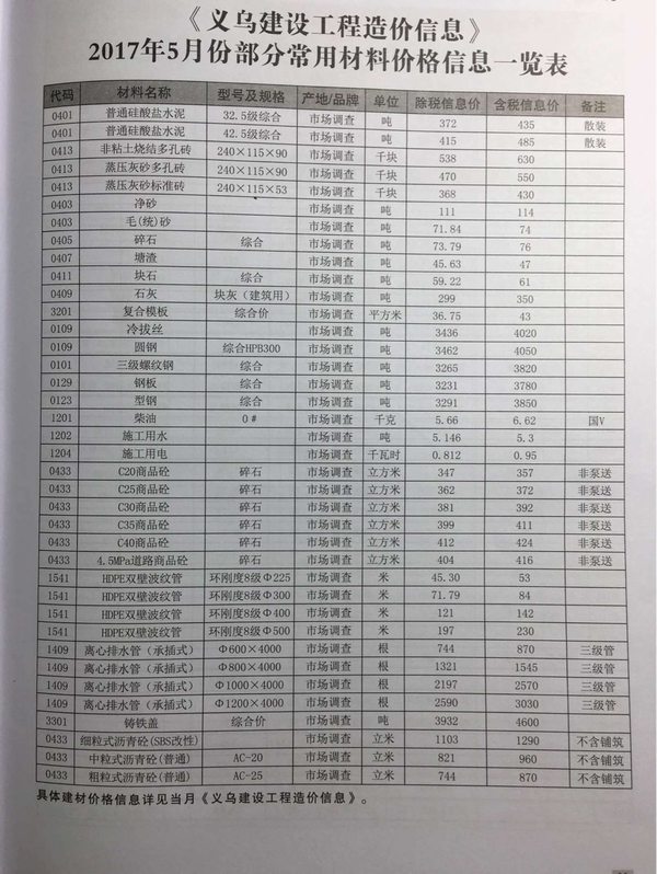 义乌市2017年第5期信息价封面
