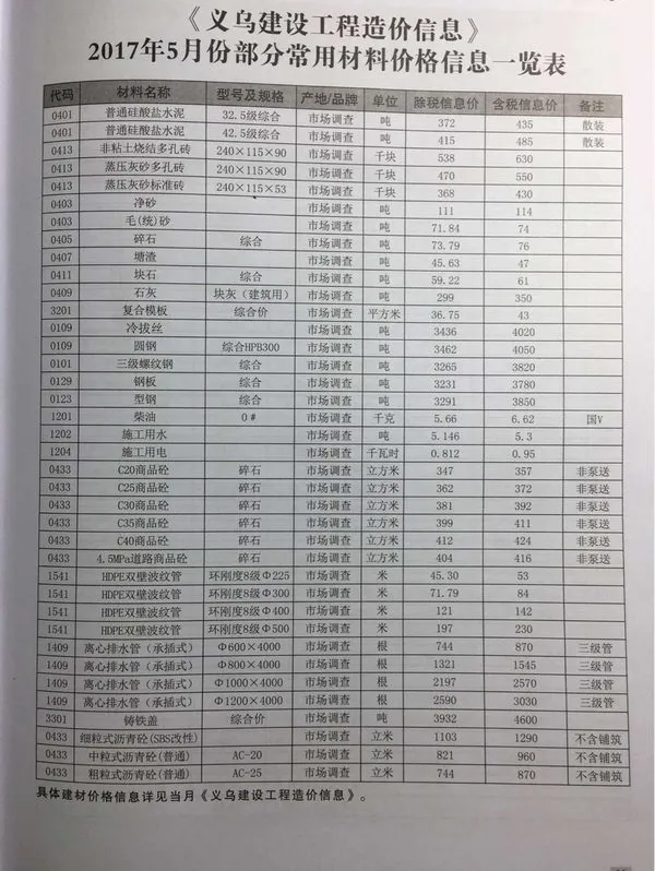 义乌市2017年第5期信息价封面