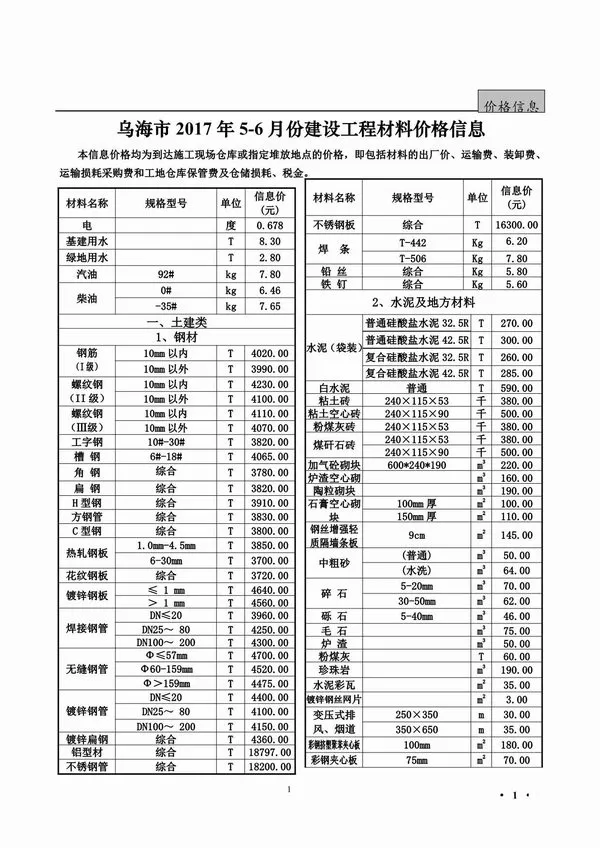 乌海2017年第5期信息价